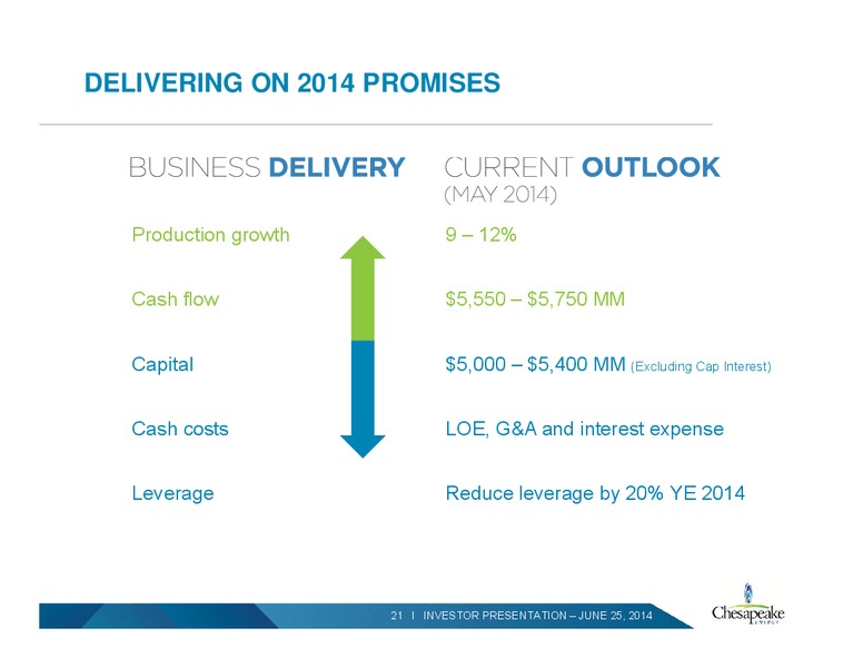 INVESTOR PRESENTATION – Chesapeake Energy Corp – slide 20