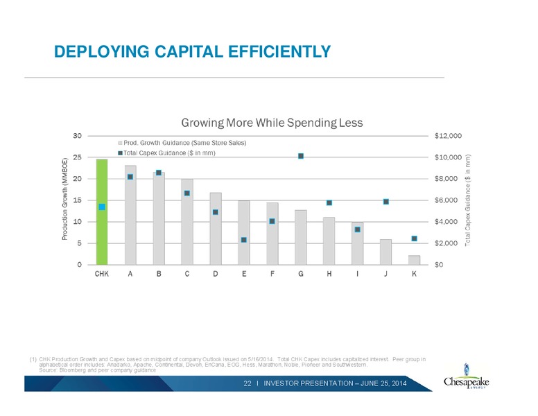 INVESTOR PRESENTATION – Chesapeake Energy Corp – slide 21