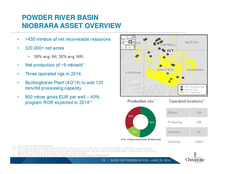 INVESTOR PRESENTATION – Chesapeake Energy Corp – slide 28