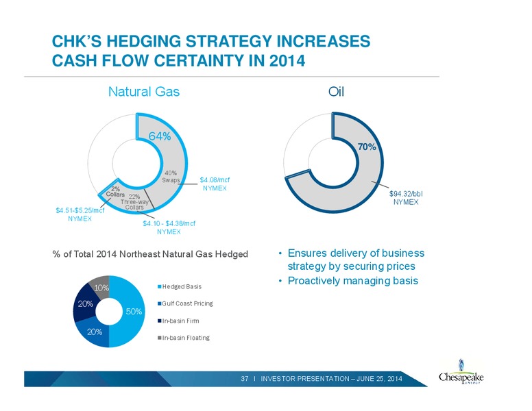 INVESTOR PRESENTATION – Chesapeake Energy Corp – slide 36