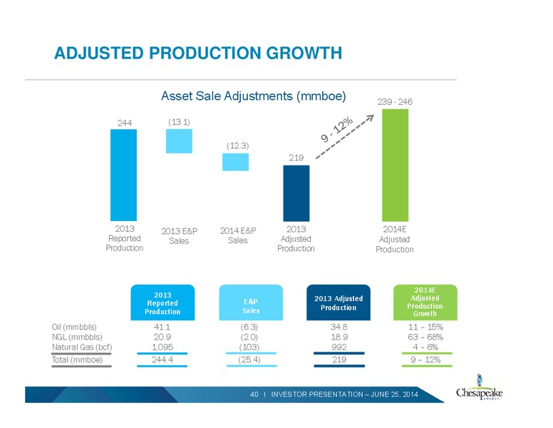 INVESTOR PRESENTATION – Chesapeake Energy Corp – slide 39