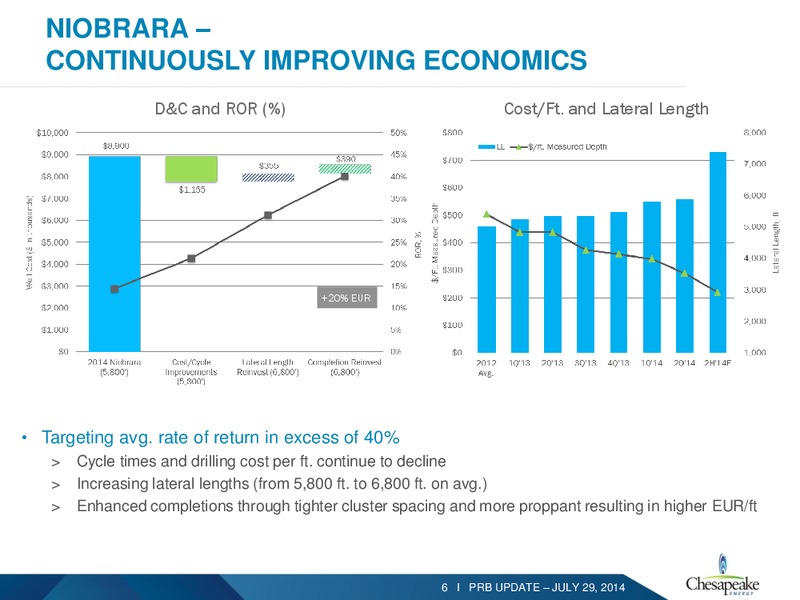 POWDER RIVER BASIN UPDATE – Chesapeake Energy Corp – slide 5