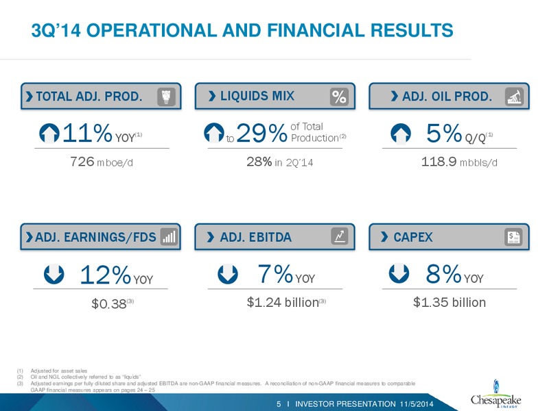 Investor Presentation – Chesapeake Energy Corp – slide 4
