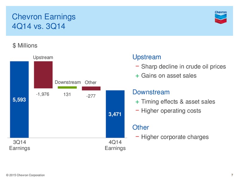 4Q2014 Earnings Conference Call – Chevron Corp – slide 6
