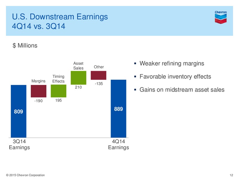 4Q2014 Earnings Conference Call – Chevron Corp – slide 11