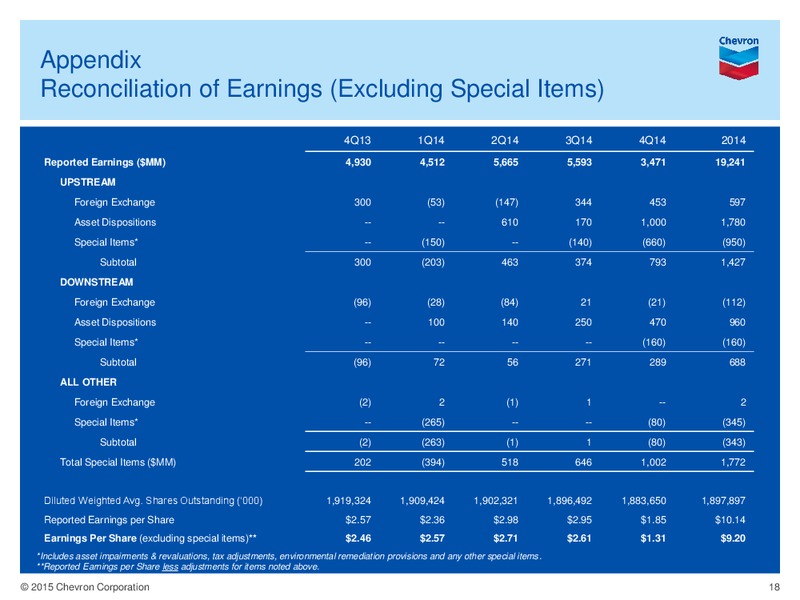 4Q2014 Earnings Conference Call – Chevron Corp – slide 16