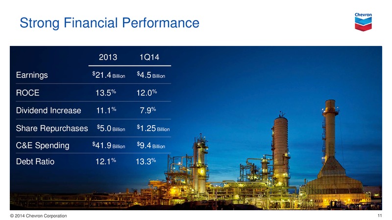 Investor Presentation – Chevron Corp – slide 10