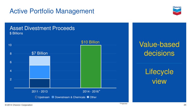 Investor Presentation – Chevron Corp – slide 23