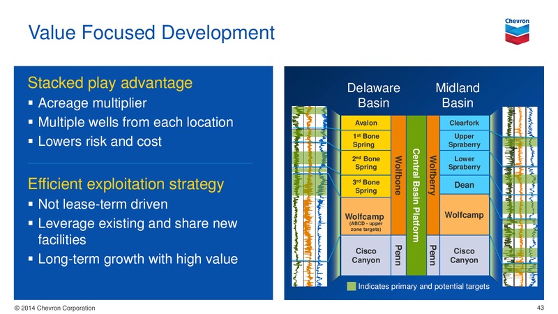 Investor Presentation – Chevron Corp – slide 42