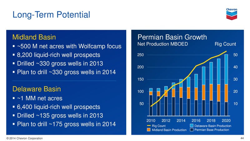 Investor Presentation – Chevron Corp – slide 43
