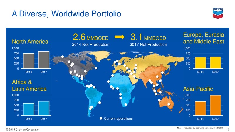 Investor Presentation – Chevron Corp – slide 3