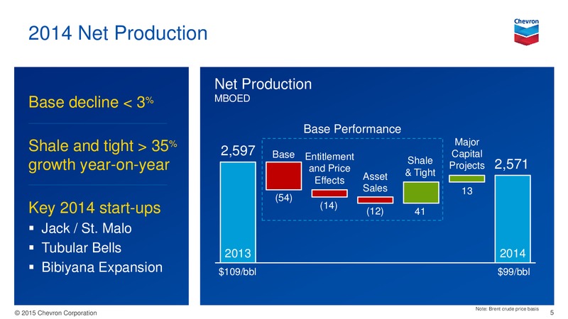 Investor Presentation – Chevron Corp – slide 5
