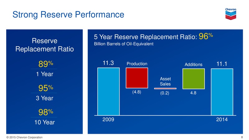 Investor Presentation – Chevron Corp – slide 8