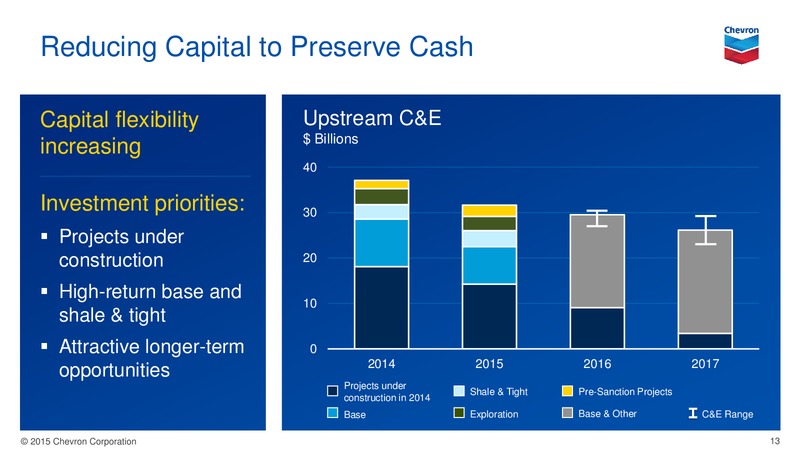 Investor Presentation – Chevron Corp – slide 13