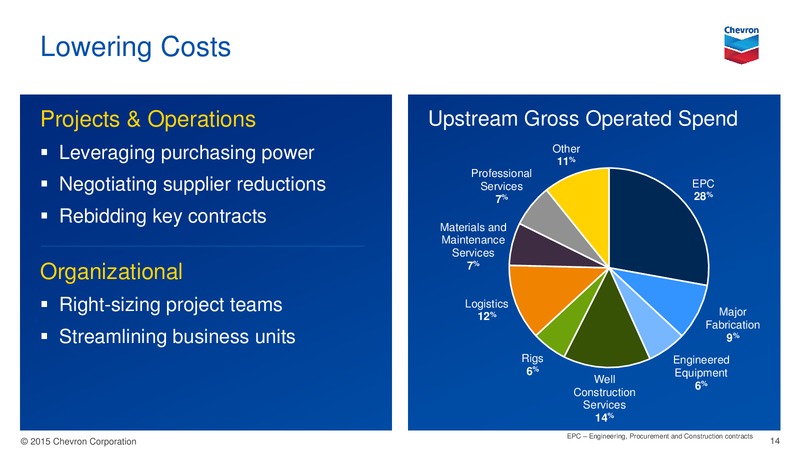 Investor Presentation – Chevron Corp – slide 14