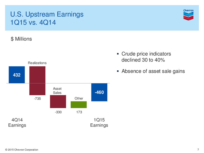 Q1 2015 EARNINGS CALL – Chevron Corp – slide 6