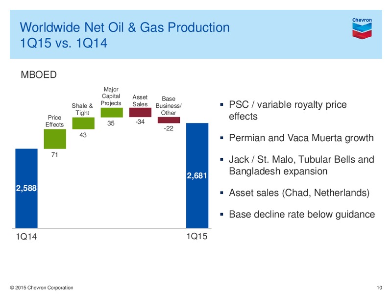 Q1 2015 EARNINGS CALL – Chevron Corp – slide 9