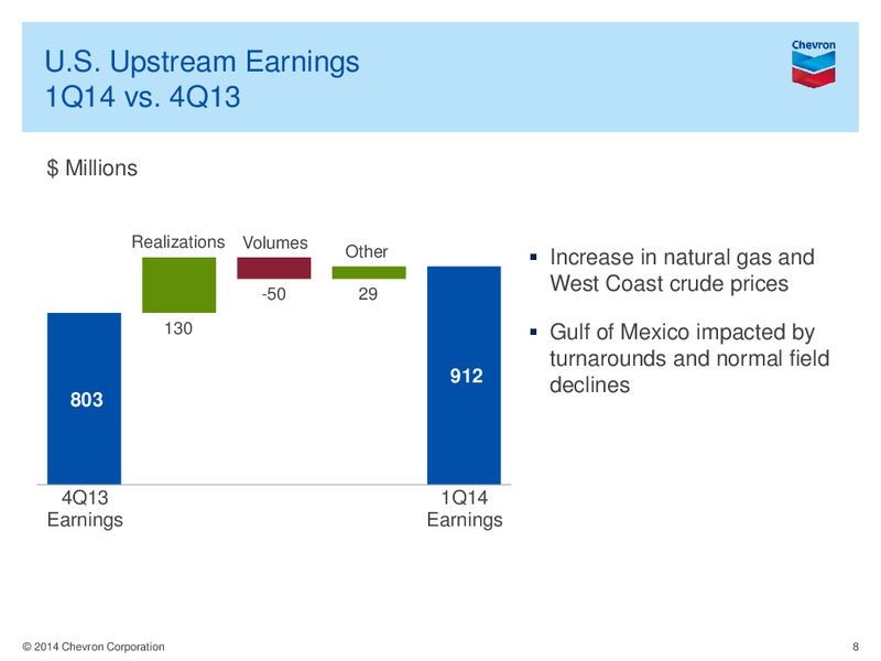1Q 2014 Earning Conference Call – Chevron Corp – slide 7
