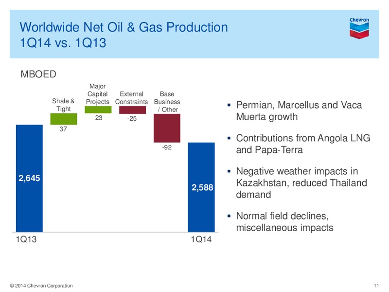 1Q 2014 Earning Conference Call – Chevron Corp – slide 10