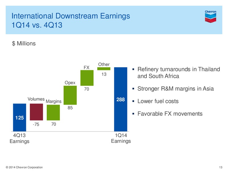 1Q 2014 Earning Conference Call – Chevron Corp – slide 12