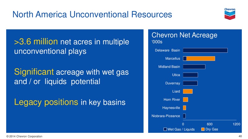 Investor Presentation – Chevron Corp – slide 39