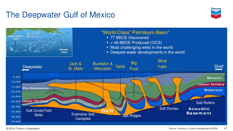 Investor Presentation – Chevron Corp – slide 46