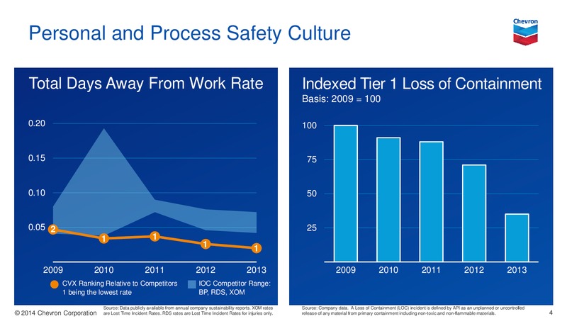 Investor Presentation – Chevron Corp – slide 3