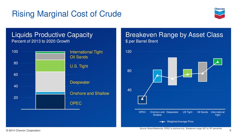 Investor Presentation – Chevron Corp – slide 4