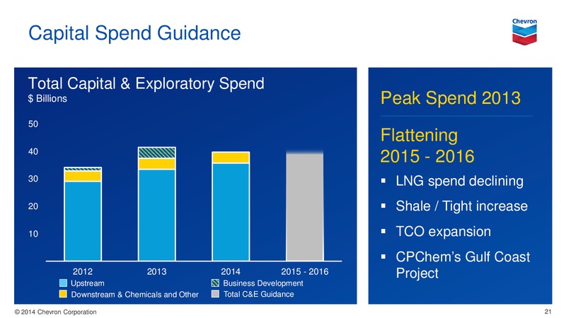 Investor Presentation – Chevron Corp – slide 20