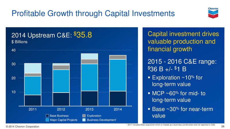 Investor Presentation – Chevron Corp – slide 37