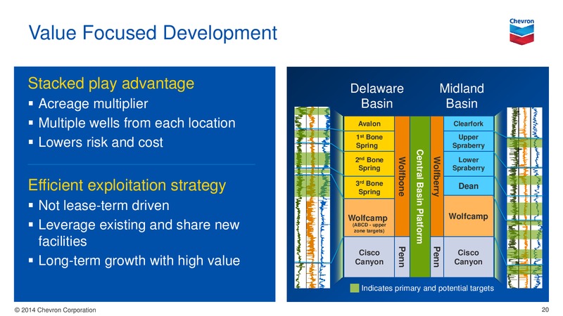 UPSTREAM – Chevron Corp – slide 20