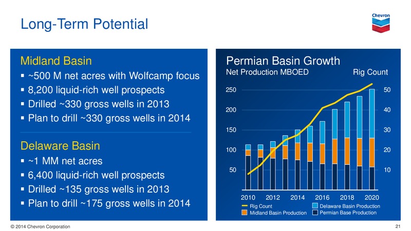 UPSTREAM – Chevron Corp – slide 21