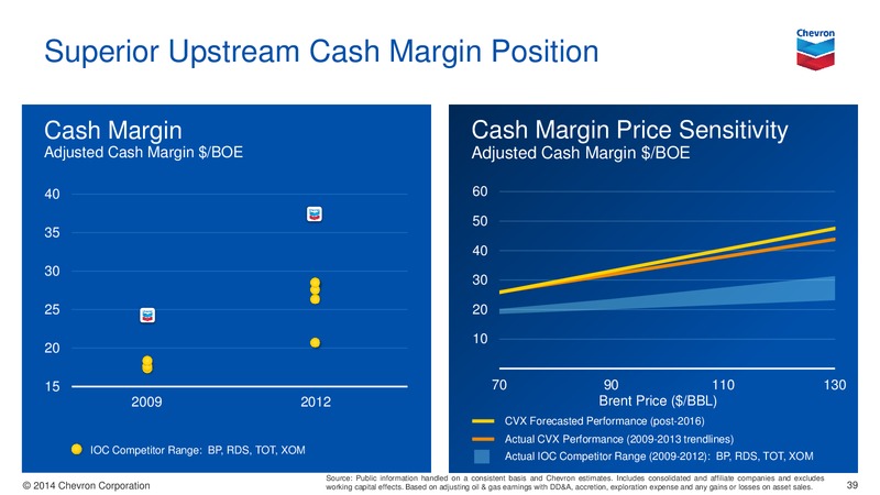 UPSTREAM – Chevron Corp – slide 39