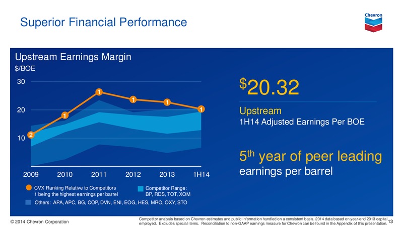 Investor Presentation – Chevron Corp – slide 12