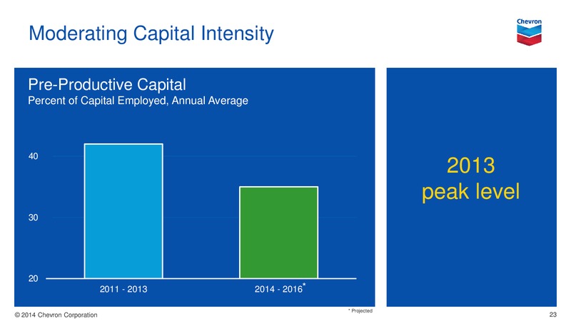 Investor Presentation – Chevron Corp – slide 22