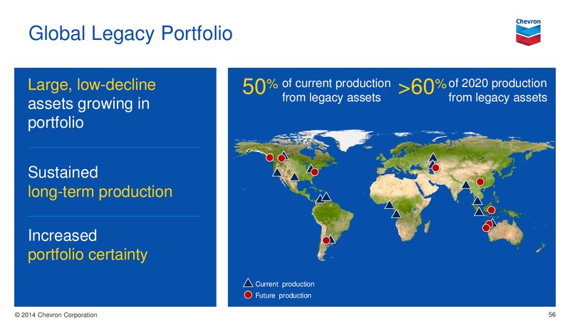 Investor Presentation – Chevron Corp – slide 55