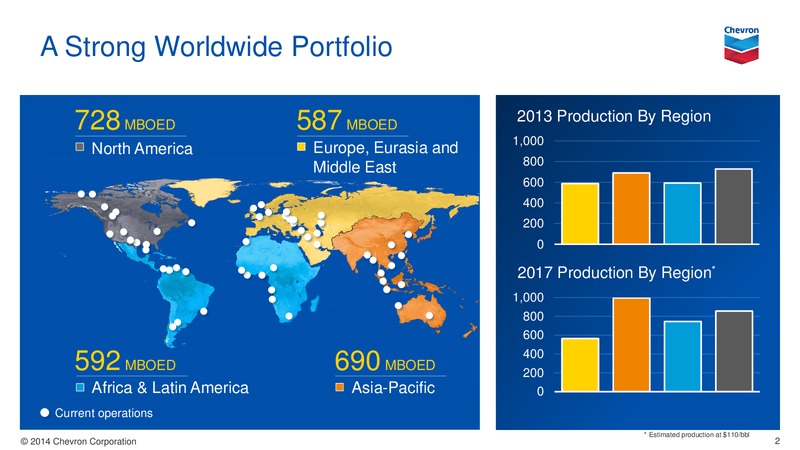 UPSTREAM – Chevron Corp – slide 2
