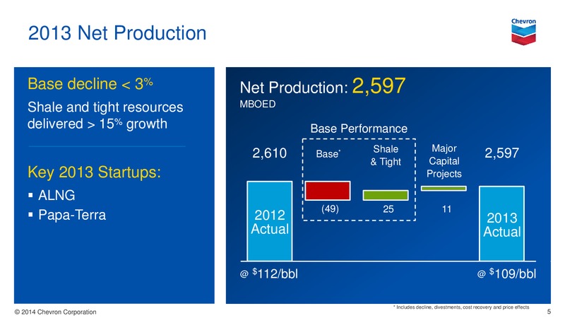 UPSTREAM – Chevron Corp – slide 5