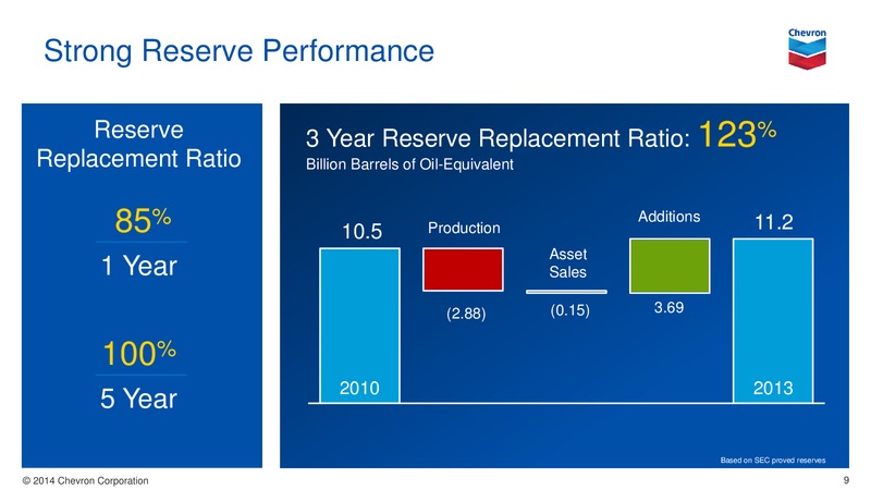 UPSTREAM – Chevron Corp – slide 9