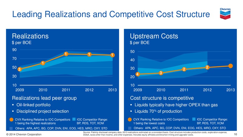UPSTREAM – Chevron Corp – slide 10
