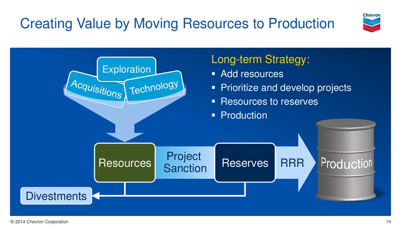 UPSTREAM – Chevron Corp – slide 14