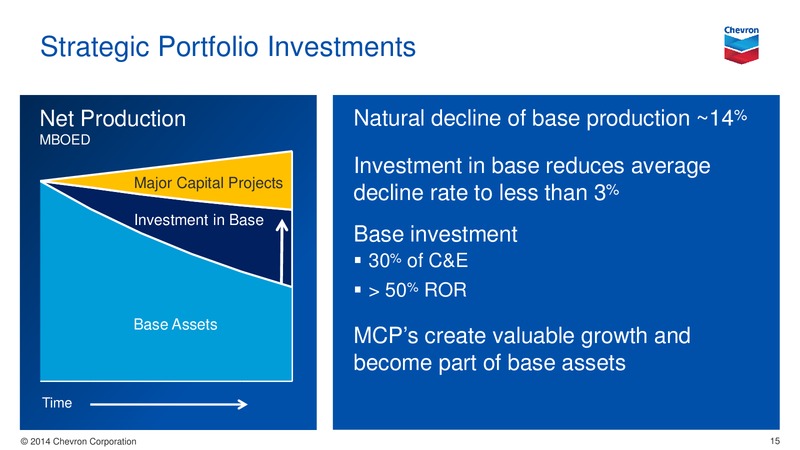UPSTREAM – Chevron Corp – slide 15