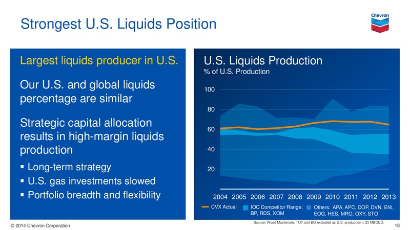 UPSTREAM – Chevron Corp – slide 18
