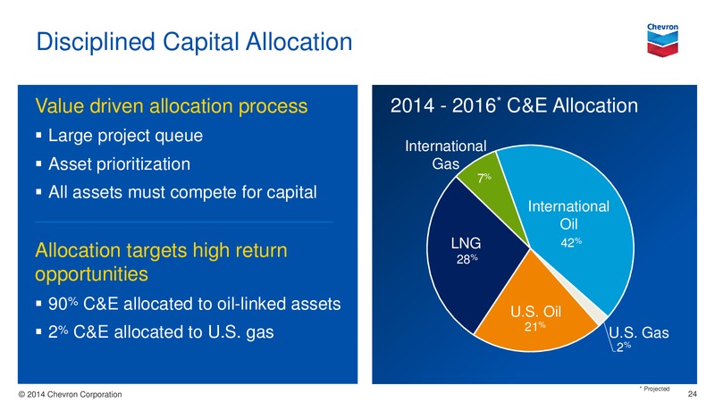 UPSTREAM – Chevron Corp – slide 24