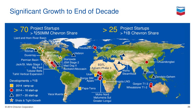 UPSTREAM – Chevron Corp – slide 26