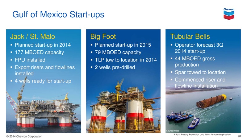 UPSTREAM – Chevron Corp – slide 28