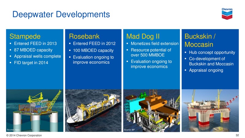 UPSTREAM – Chevron Corp – slide 32
