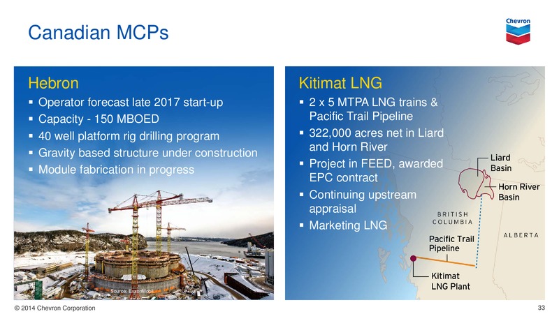 UPSTREAM – Chevron Corp – slide 33