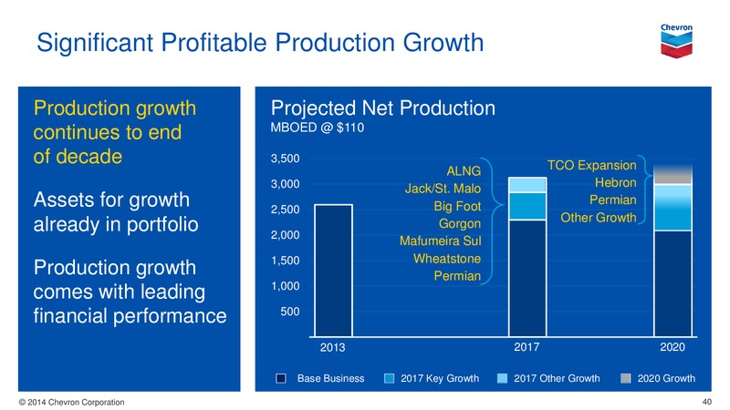 UPSTREAM – Chevron Corp – slide 40