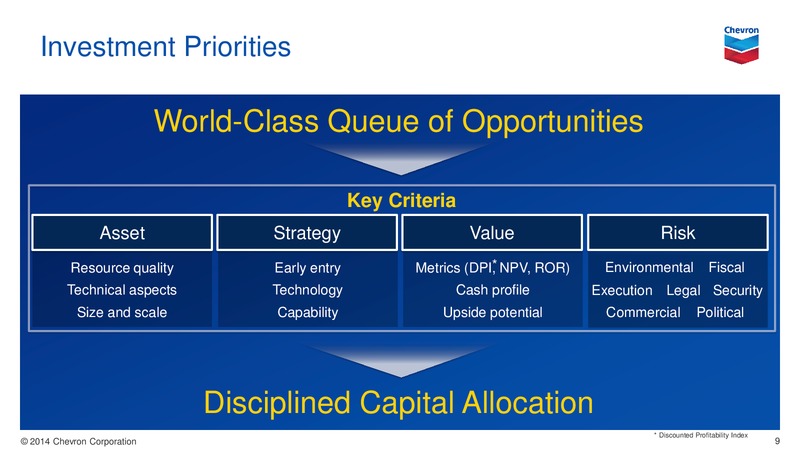 Investor Presentation – Chevron Corp – slide 8